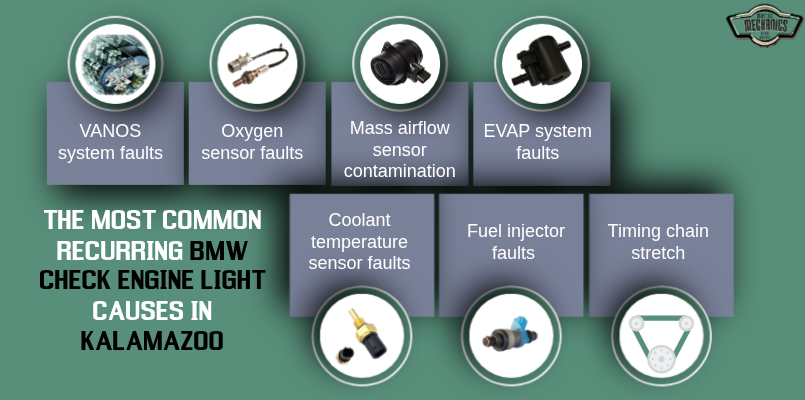 The Most Common Recurring BMW Check Engine Light Causes in Kalamazoo